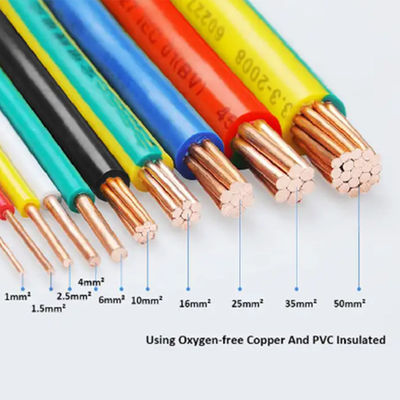 High Temperature Resistant Nylon Jacket THHN Wire for Commercial & Industrial Applications